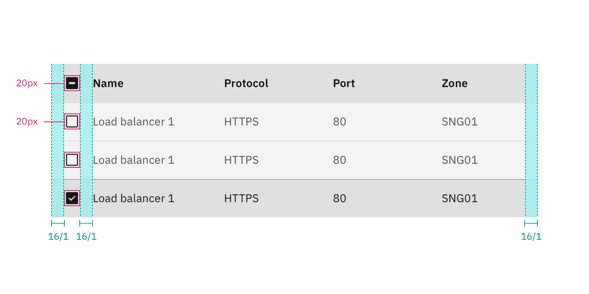 Data table with selection measurements